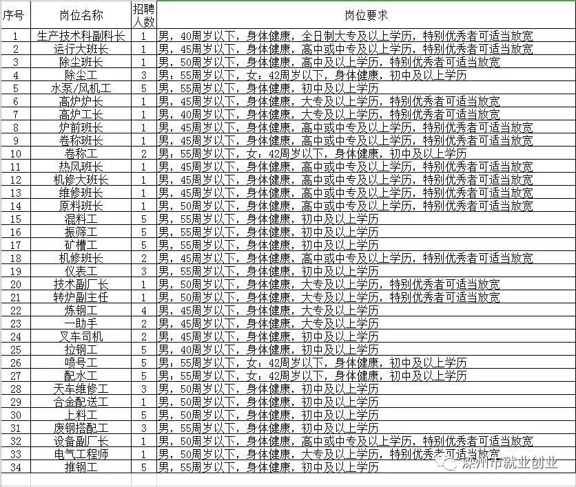 巨鹿縣最新招聘信息全面解析