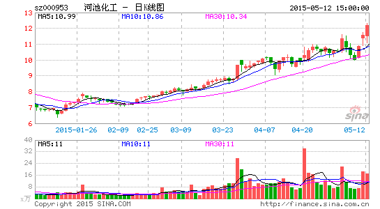 河池化工股票最新消息全面解讀