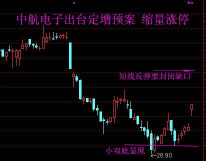 長城電腦股票最新動態全面解讀