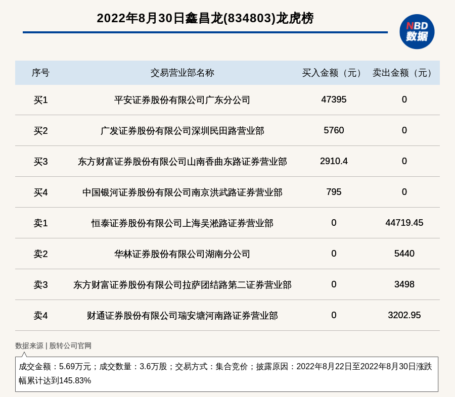 鑫昌龍引領行業變革，鑄就輝煌未來最新消息