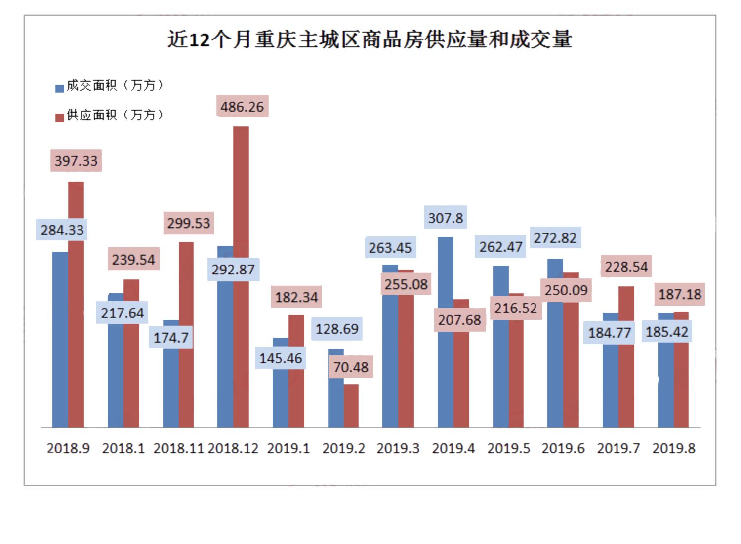 重慶房價(jià)調(diào)控最新動(dòng)態(tài)，政策走向與市場趨勢深度解析