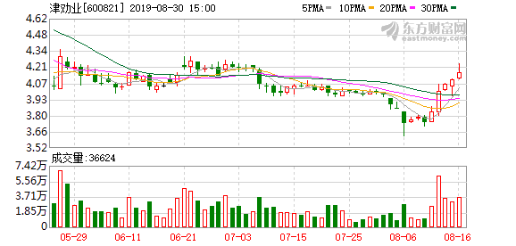 津勸業(yè)重組最新動(dòng)態(tài)，重塑企業(yè)架構(gòu)，開(kāi)啟嶄新發(fā)展篇章