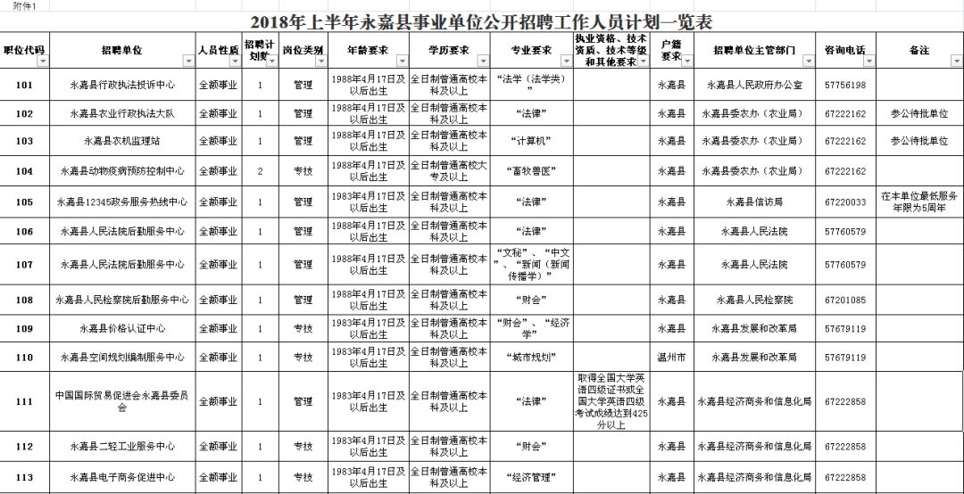 黃梅縣級(jí)公路維護(hù)監(jiān)理事業(yè)單位招聘公告發(fā)布