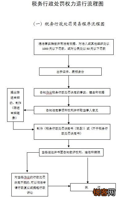 稅務行政處罰種類最新概述簡介