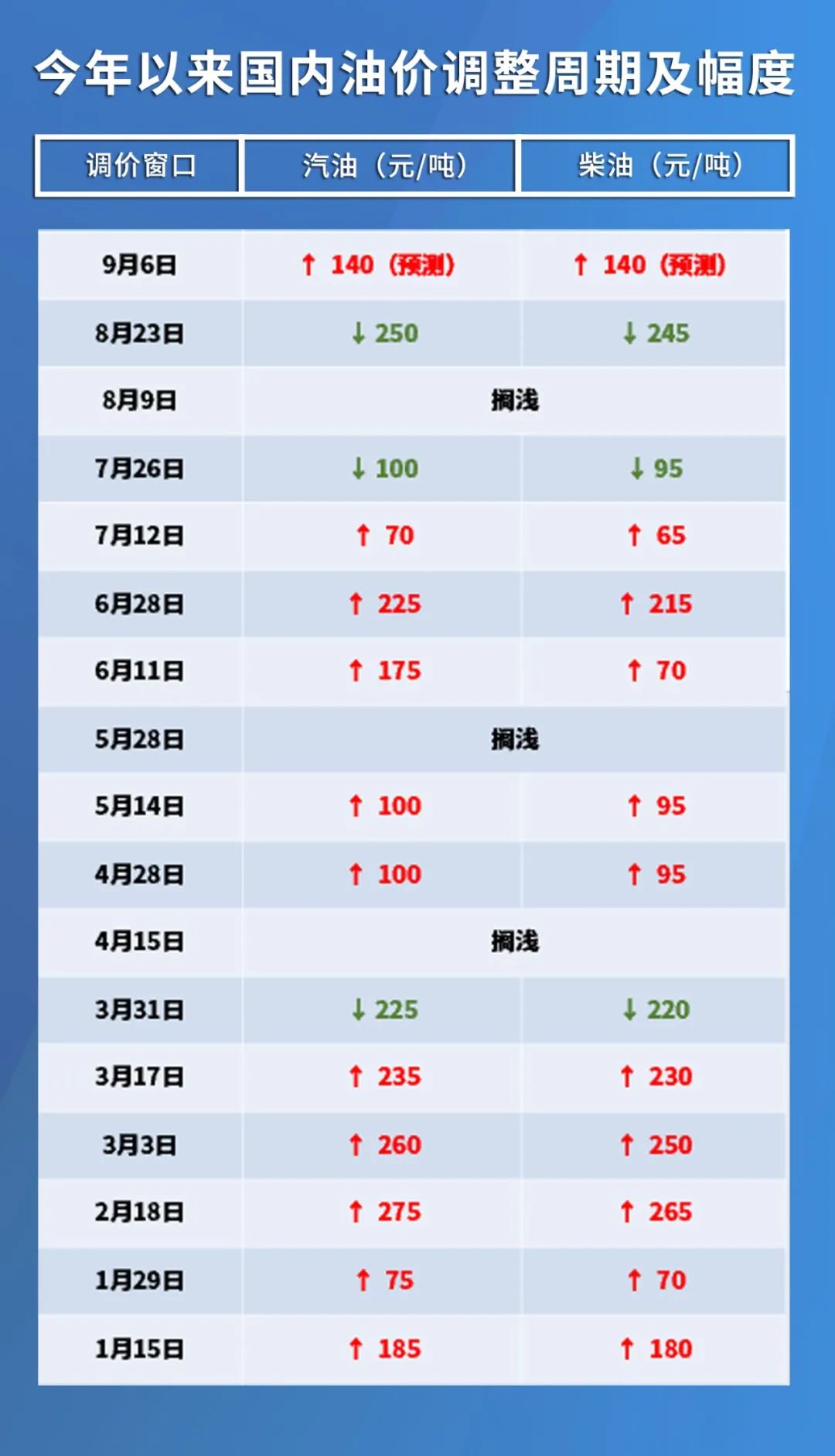 今日原油市場最新消息分析摘要