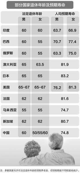 男女退休年齡最新規定的研究與探討（2023年視角）