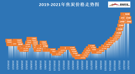 西本新干線最新行情深度剖析