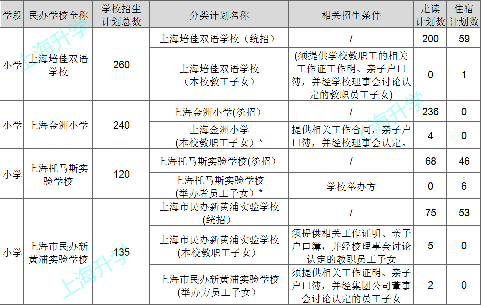 普陀區小學未來發展規劃揭秘