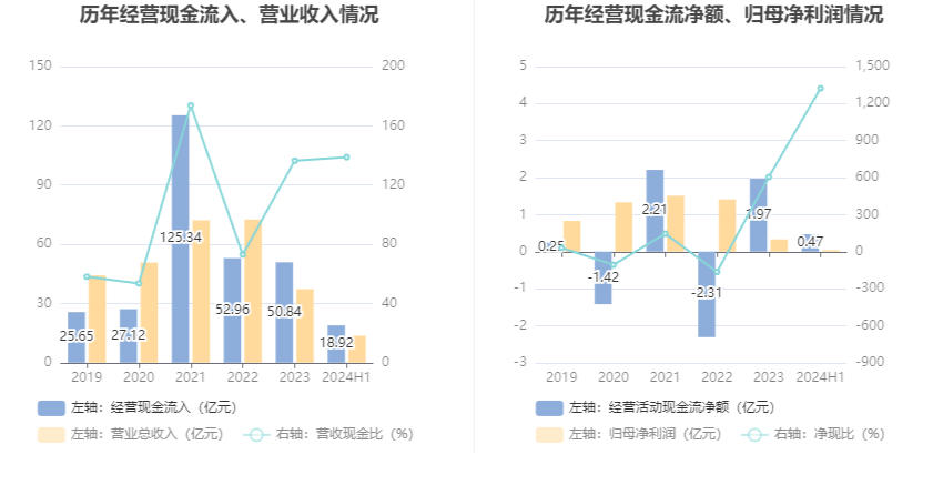 2024新澳門6合彩,深度評估解析說明_AP48.354