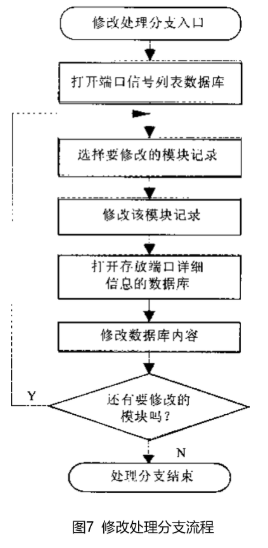 新奧天天免費資料大全正版優勢,數據支持設計解析_模擬版73.121