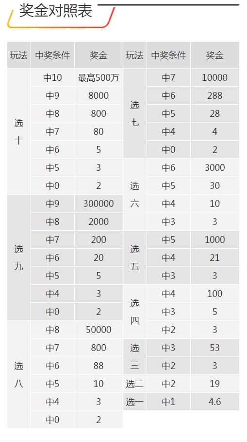 7777788888王中王開獎記錄,涵蓋了廣泛的解釋落實方法_Plus82.911