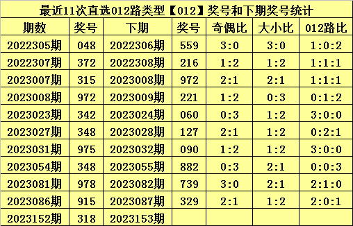 白小姐今晚特馬期期開獎六,統(tǒng)計數(shù)據(jù)解釋定義_旗艦款95.159