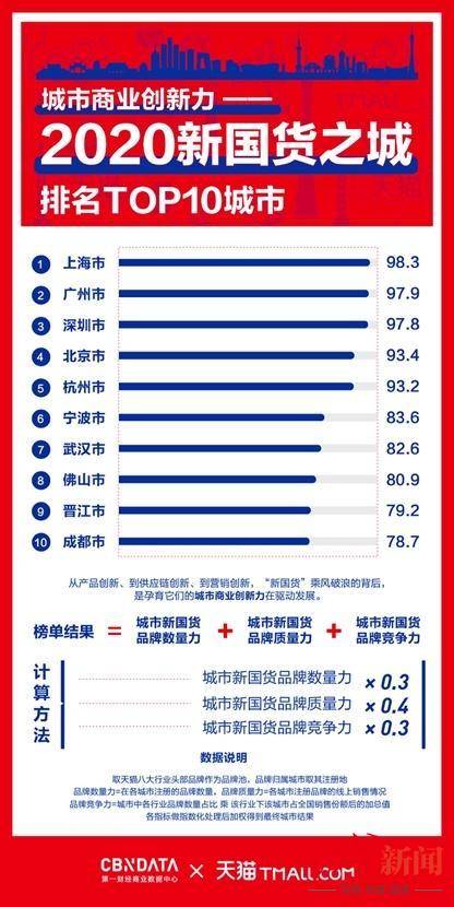 澳門平特一肖100最準一肖必中,創新計劃分析_DX版24.87