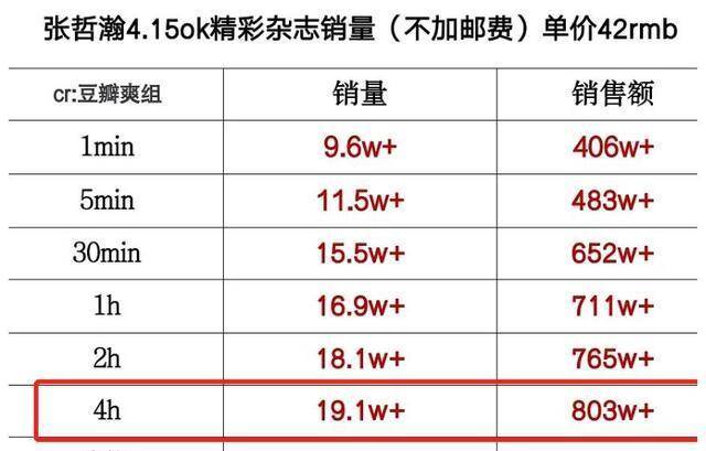 澳門三肖三碼精準1OO%丫一,實地驗證數據分析_MT14.282