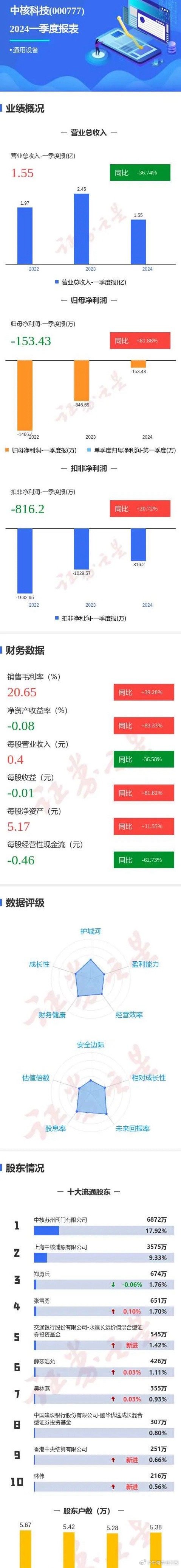 2024年一肖一碼一中一特,高速響應策略_DP34.690