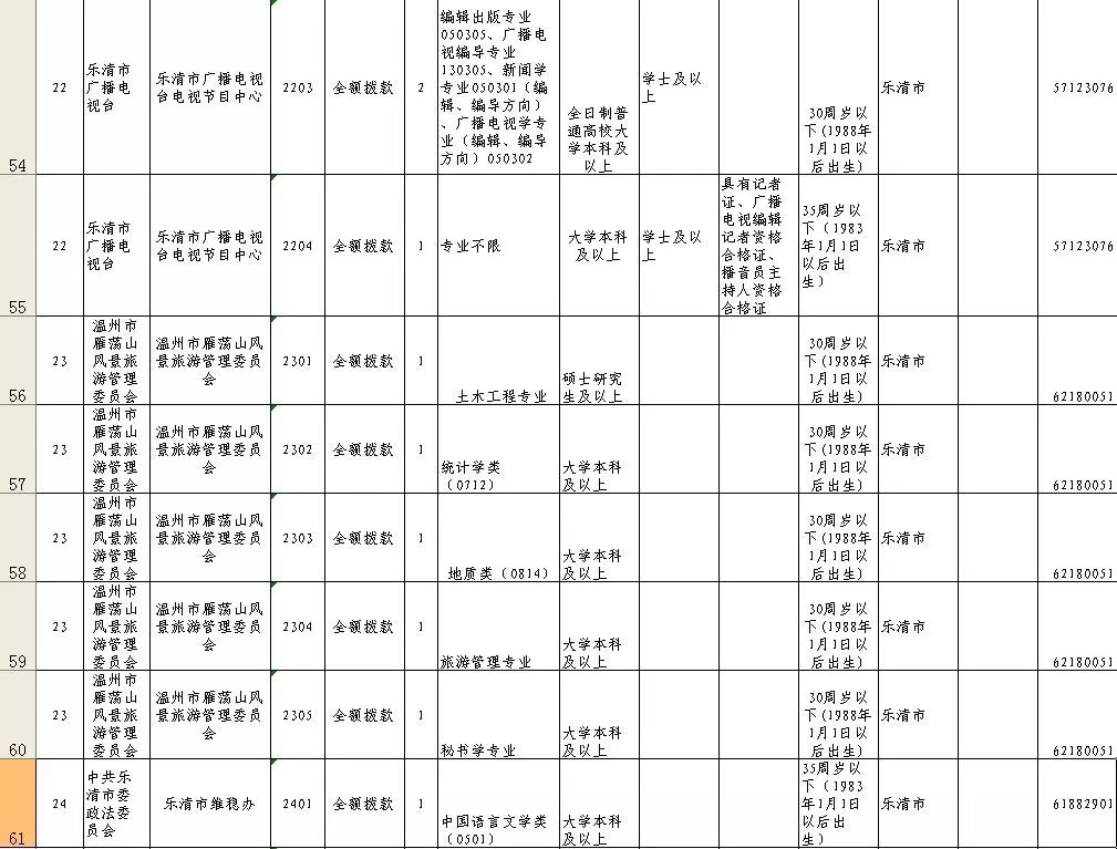 樂清市最新人事公示，新領(lǐng)導(dǎo)團(tuán)隊(duì)的崛起及未來展望