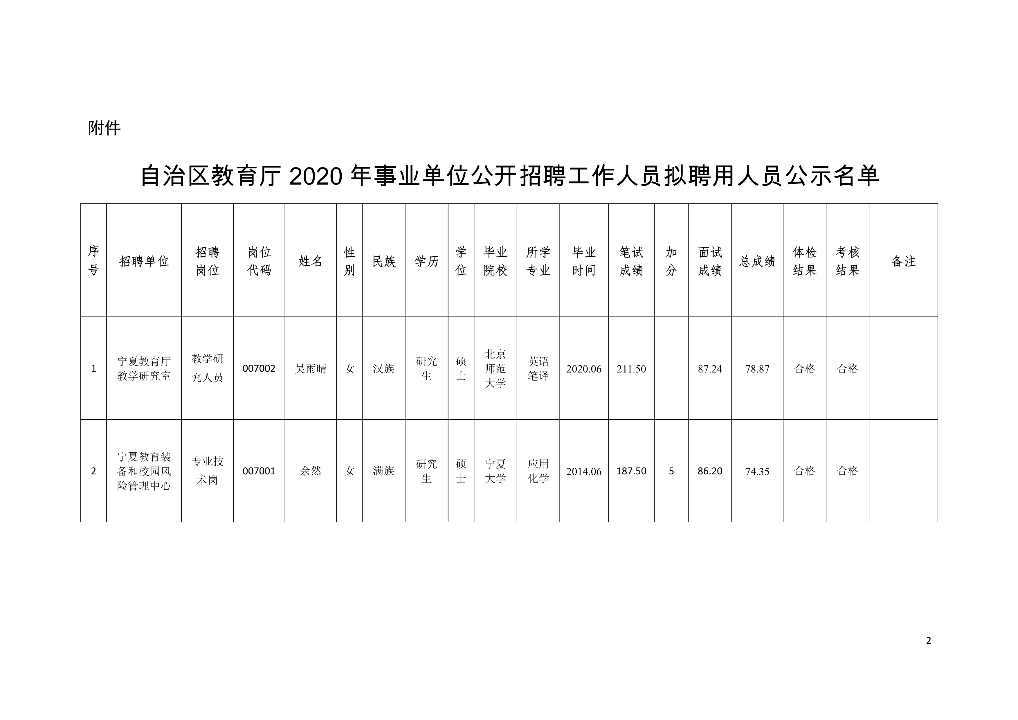 和田地區(qū)人事局新項(xiàng)目啟動，推動人才發(fā)展與創(chuàng)新引領(lǐng)