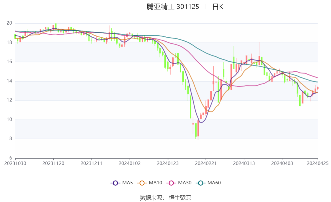 2024澳門六今晚開獎結果,實地數據評估設計_XT36.505