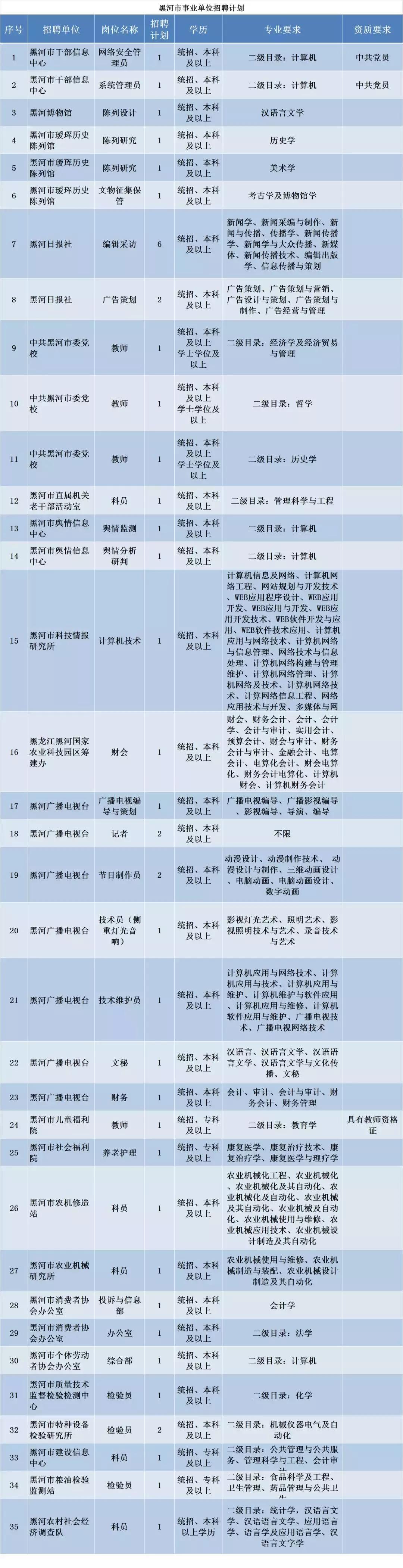 愛輝區(qū)科技局及關聯(lián)企業(yè)招聘最新信息全面解析