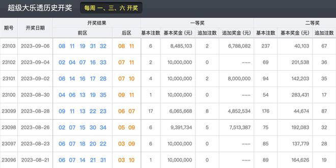 2024澳門六開獎結果,持續設計解析策略_領航版44.941