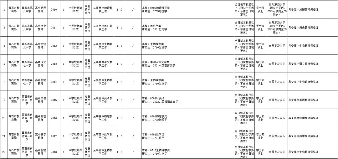 黃石市安全生產監督管理局最新招聘啟事概覽