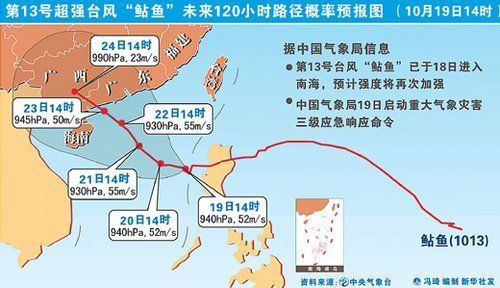 八號臺風鯨魚走向預測、影響及應對方案