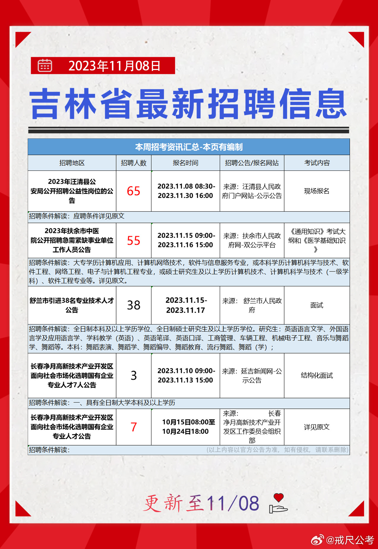 寶清縣統(tǒng)計(jì)局最新招聘信息與招聘細(xì)節(jié)全面解析