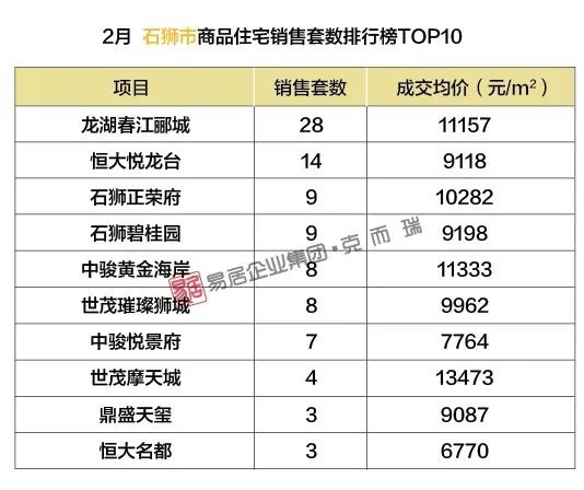 石獅房價走勢揭秘，最新消息、市場趨勢分析與預(yù)測