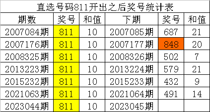 第699頁