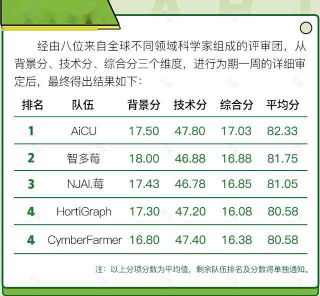 2024澳門特馬今晚開獎(jiǎng)結(jié)果出來(lái)了嗎圖片大全,科技成語(yǔ)解析說(shuō)明_限定版16.838