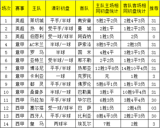 2024新澳天天彩免費資料單雙中特,適用解析計劃方案_GM版65.109