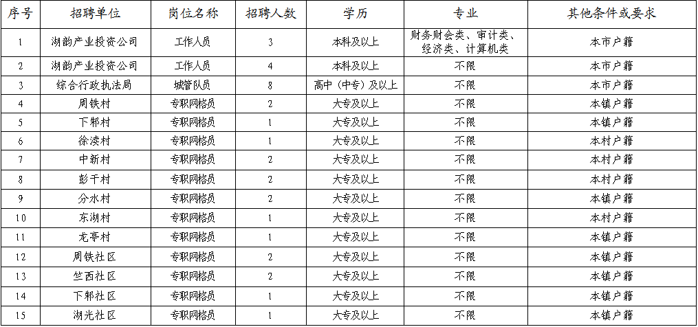 宜興分水周鐵招聘動態(tài)更新與職業(yè)前景展望