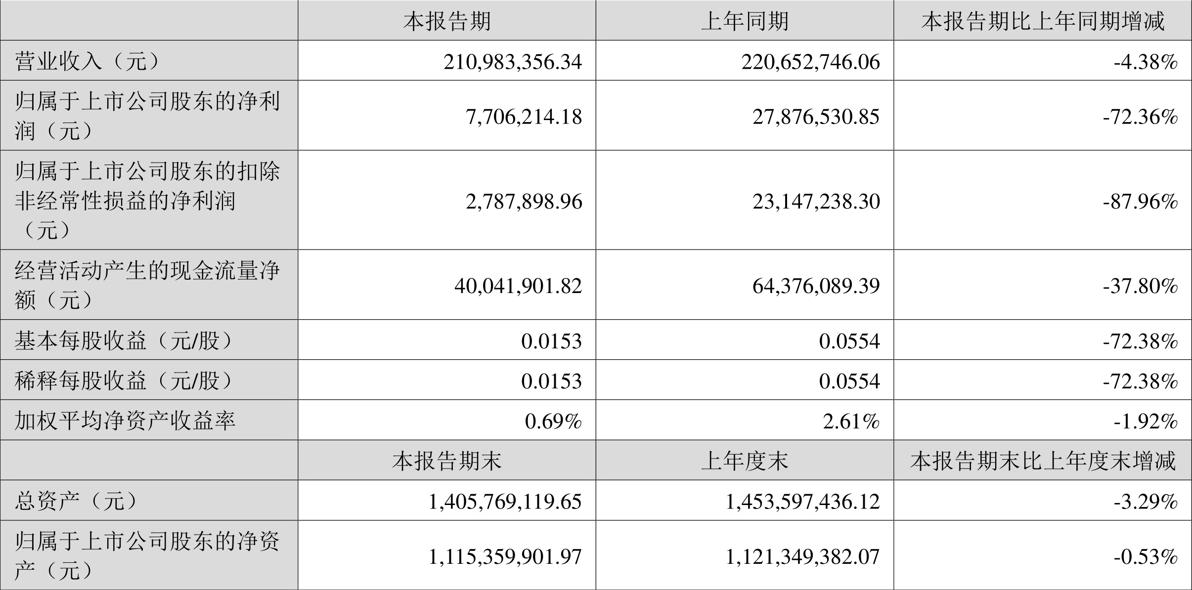 2024新澳免費資料大全精準版,數據支持方案設計_HarmonyOS90.770