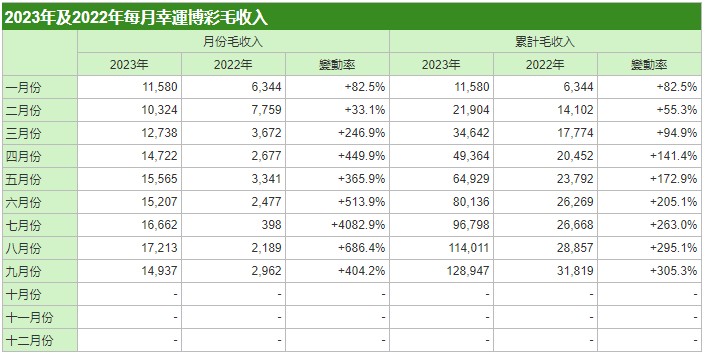 澳門三肖三碼三期鳳凰網諸葛亮,收益說明解析_游戲版13.35