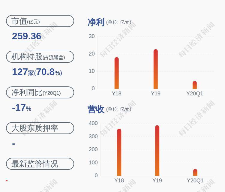 申能股票最新消息全面解讀