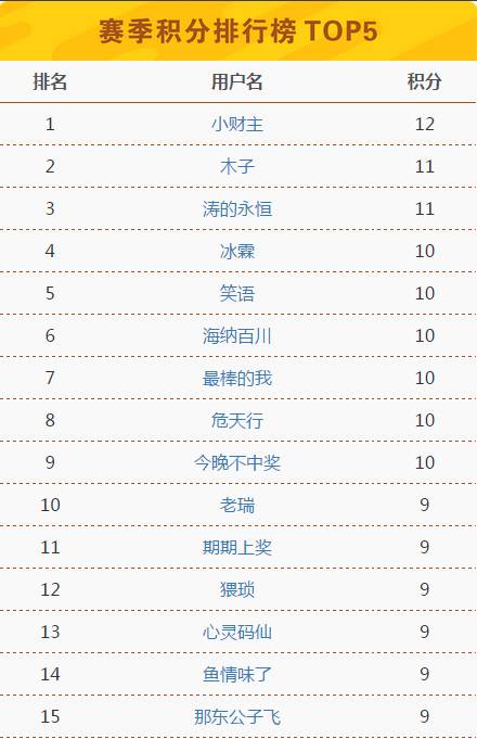 2024澳門六今晚開獎記錄113期,精準實施分析_MR60.990