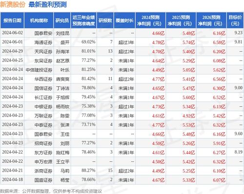 新澳2024年精準正版資料,持久性策略設計_領航款8.44.51