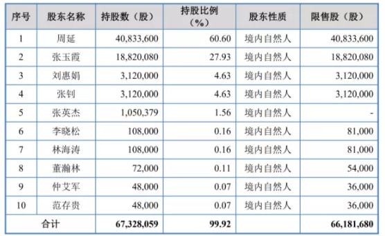 626969澳彩資料2024年,收益分析說明_MT75.341