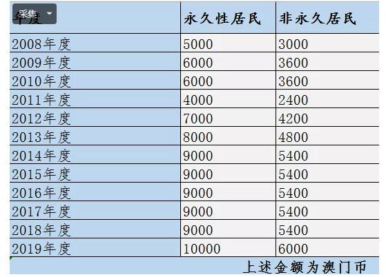 澳門開獎結果+開獎記錄2024年資料網站,全面計劃執行_FT85.397