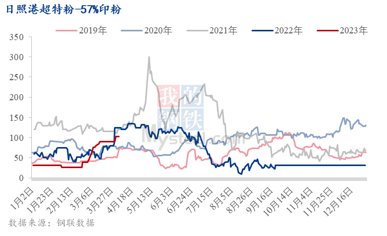 4949澳門特馬今晚開獎53期,精細化執行計劃_M版42.506