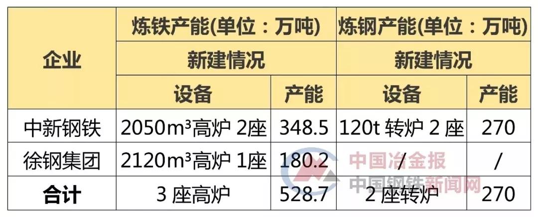 徐州新沂鋼廠最新動態深度剖析