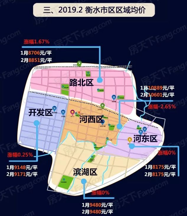 衡水市最新樓盤價格概覽及趨勢分析