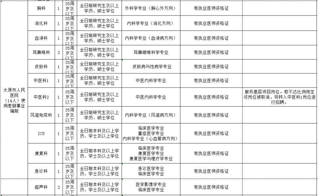 張家口市人口和計劃生育委員會最新招聘啟事