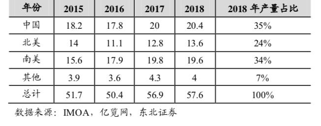 鉬精礦最新價格走勢圖與影響因素深度解析