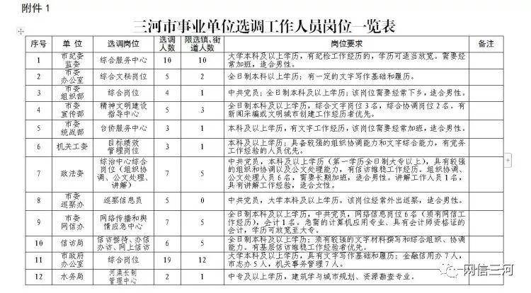 三河市科學技術和工業信息化局人事任命動態更新