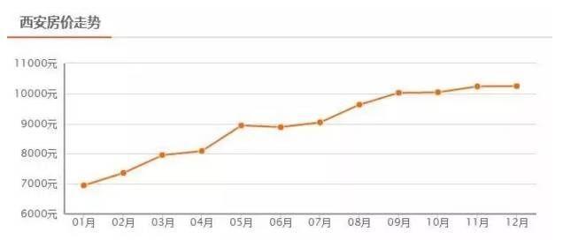 西安房價走勢圖解析，城市發展與房地產市場的動態觀察