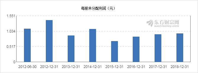 渤海股份股票最新消息全面解讀