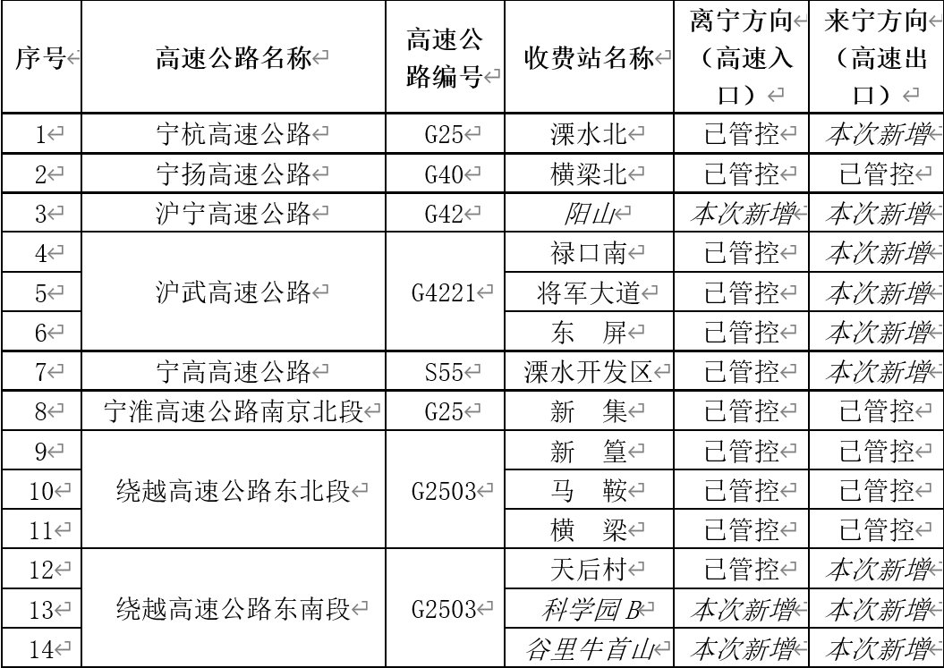 高速公路實時路況查詢，安全出行，無憂路況信息掌握