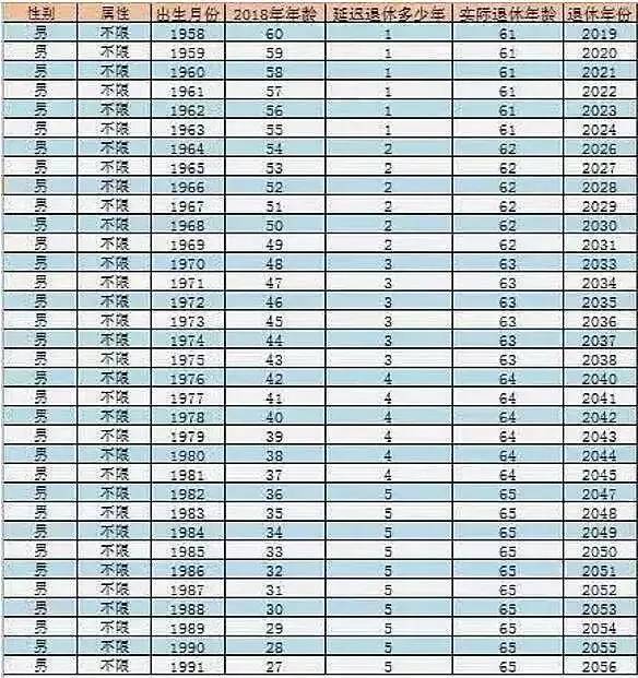 最新退休出生日期認定的探討與實踐研究