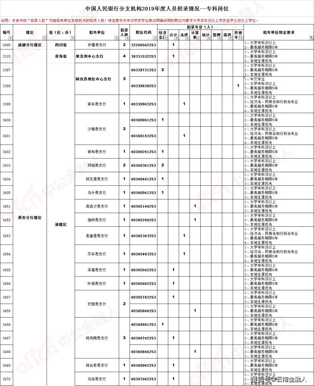 澥浦化工區招聘動態與職業機遇展望